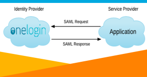 Read more about the article OneLogin as a SAML Service Provider