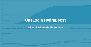Read more about the article Introducing OneLogin HydraBoost: Industry-Leading Reliability & Scale