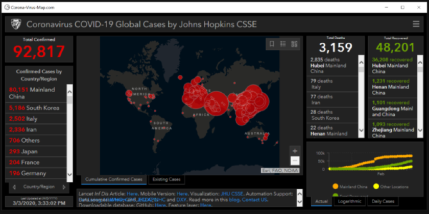 Fake COVID-19 malicious website