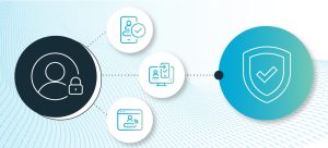 Read more about the article Authentication that fits: Customizing access for your business needs