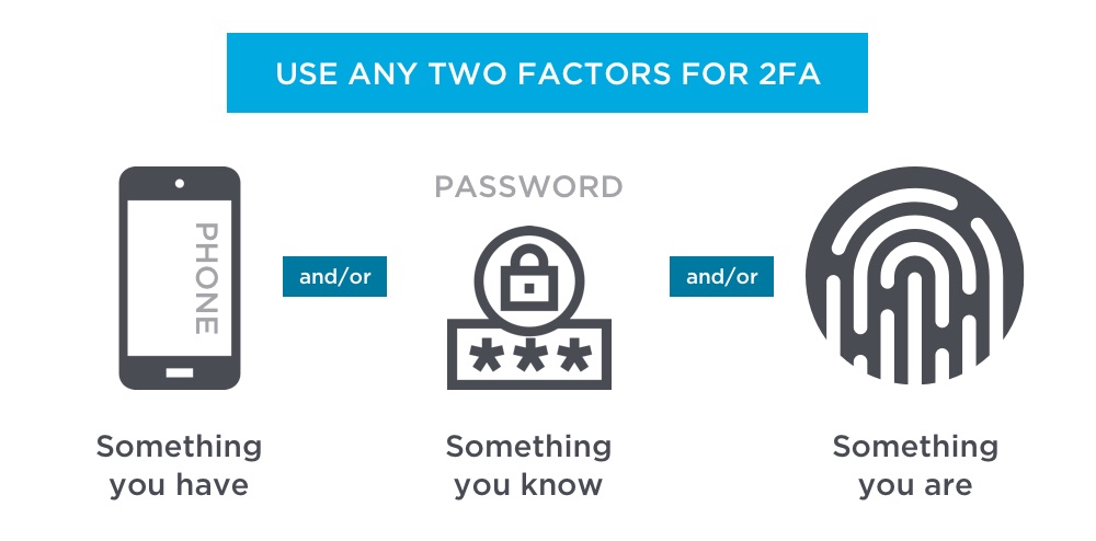 two-factor authentication