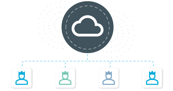 One Identity Cloud PAM Essentials