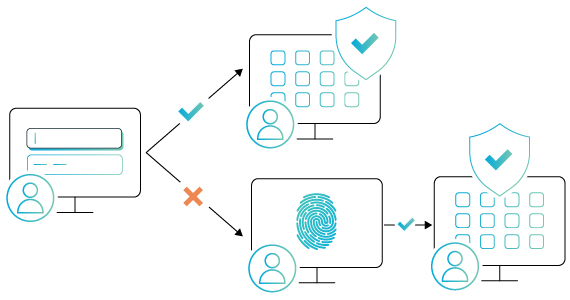 How does step-up authentication work?