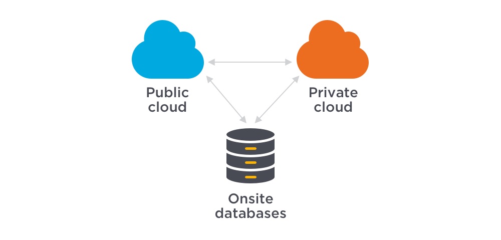 Public cloud vs private cloud