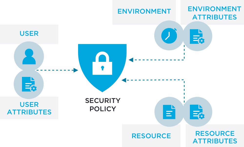 security policy